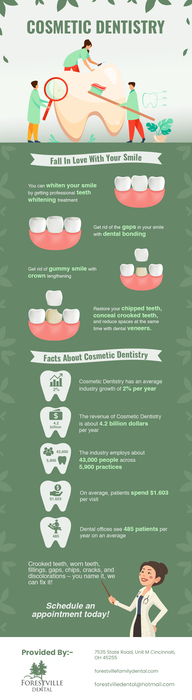 Get the Smile of your Dreams at Forestville Dental with Cosmetic Dentistry in Cincinnati, OH