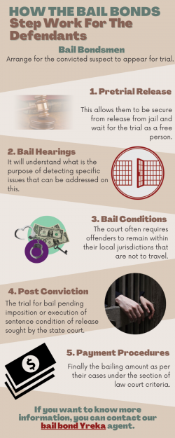 How The Bail Bonds Step Work For The Defendants