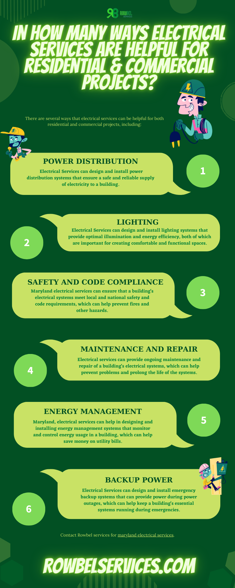 In How Many Ways Electrical Services Are Helpful For Residential & Commercial Projects?
