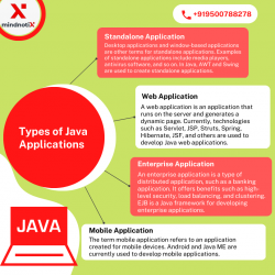 Types of JAVA application – Mindnotix Software Solutions