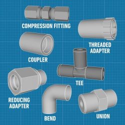 A Guide on Pipe Fittings and Their Use
