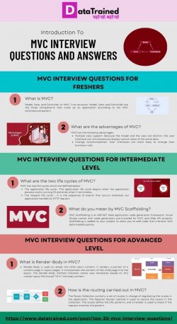 30+ Top MVC Interview Questions
