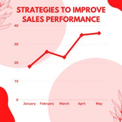 Desmond Brifu shares 5 Strategies to Improve Sales Performance