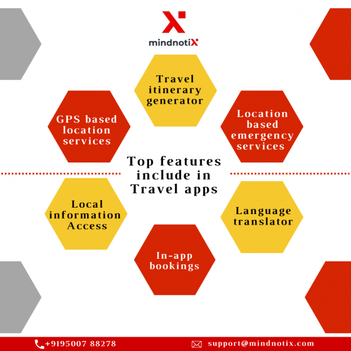 Top features for successful travel mobile app – Mindnotix
