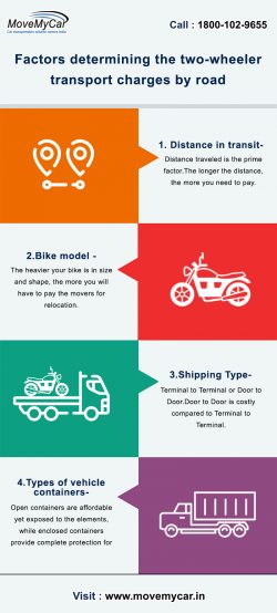 Factors determining the two-wheeler transport charges by road