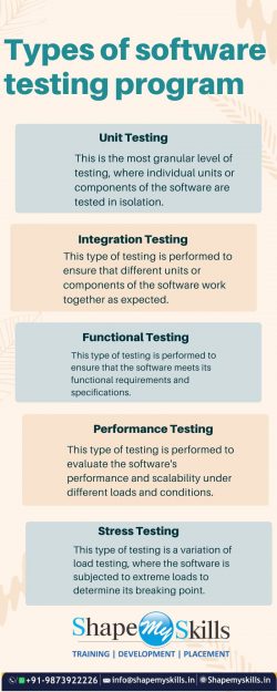 best software testing training in Noida