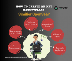 How to create an NFT Marketplace similar to Opensea