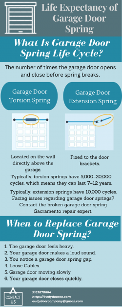 What is the Life Expectancy of a Garage Door Spring?