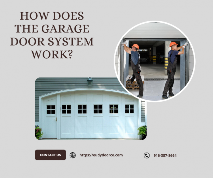 What is the Mechanism of the Garage Door System?