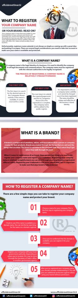 WHAT TO REGISTER YOUR COMPANY NAME