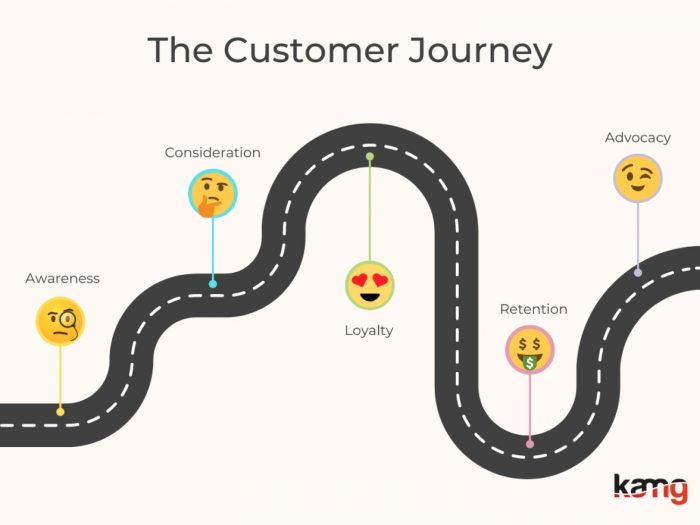 A Complete Guide for the Customer Journey