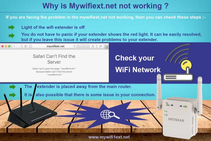 Why is Mywifiext.net not working ?