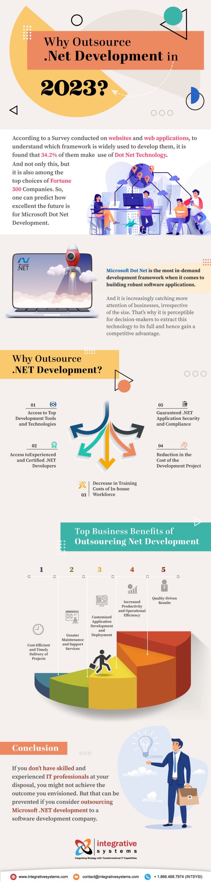 Why Outsource Dot Net Development in 2023?