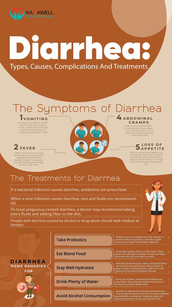 diarrhea-types-causes-complications-and-treatments-social-social