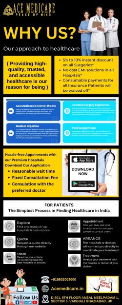 India’s No.1 Online Doctor Consultation Platform – Ace Medicare