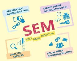 Questions To Ask Before Hiring A Search Engine Marketing Company in Michigan