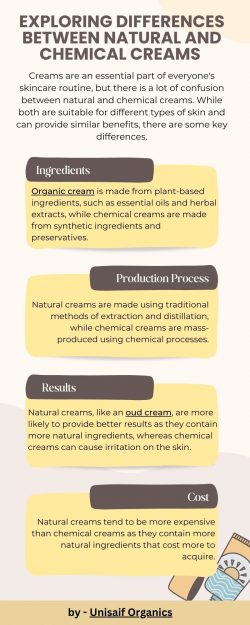 Exploring Differences Between Natural and Chemical Creams