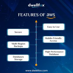 Features of AWS