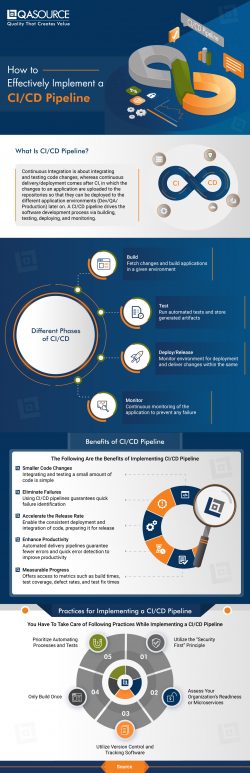 How to Effectively Implement a CICD Pipeline (Infographic)