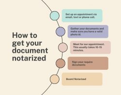 How to get your document notarized?