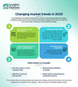 Changing Market Trends in 2023