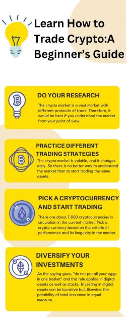 Learn How to Trade Crypto for beginners