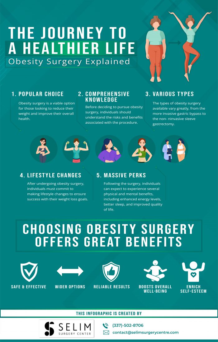 Make Lifestyle Changes With Obesity Surgery