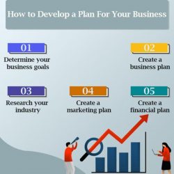 Main Components of a Business Plan