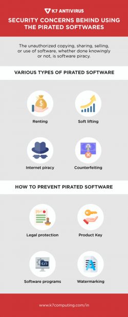 Security concerns behind using the pirated software