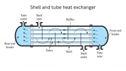 Shell and Tube Heat Exchanger – Kinetic Engineering Corporation