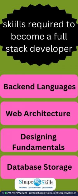 best full stack developer training in Noida