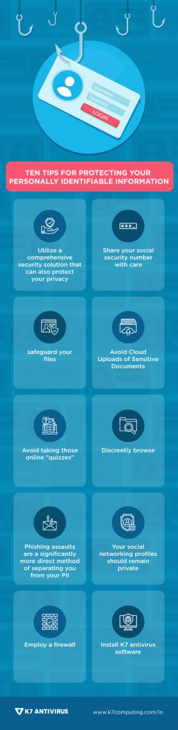 Ten Tips for Protecting Your Personally Identifiable Information