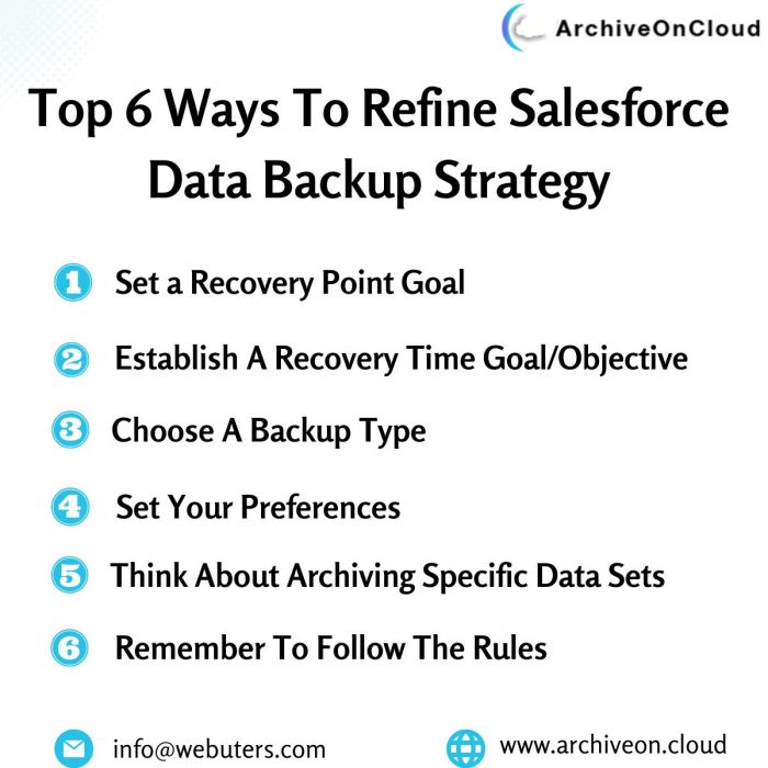 Top 6 Ways to Refine Salesforce Data Backup Strategy