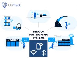 About Different Kinds of Indoor Positioning Systems