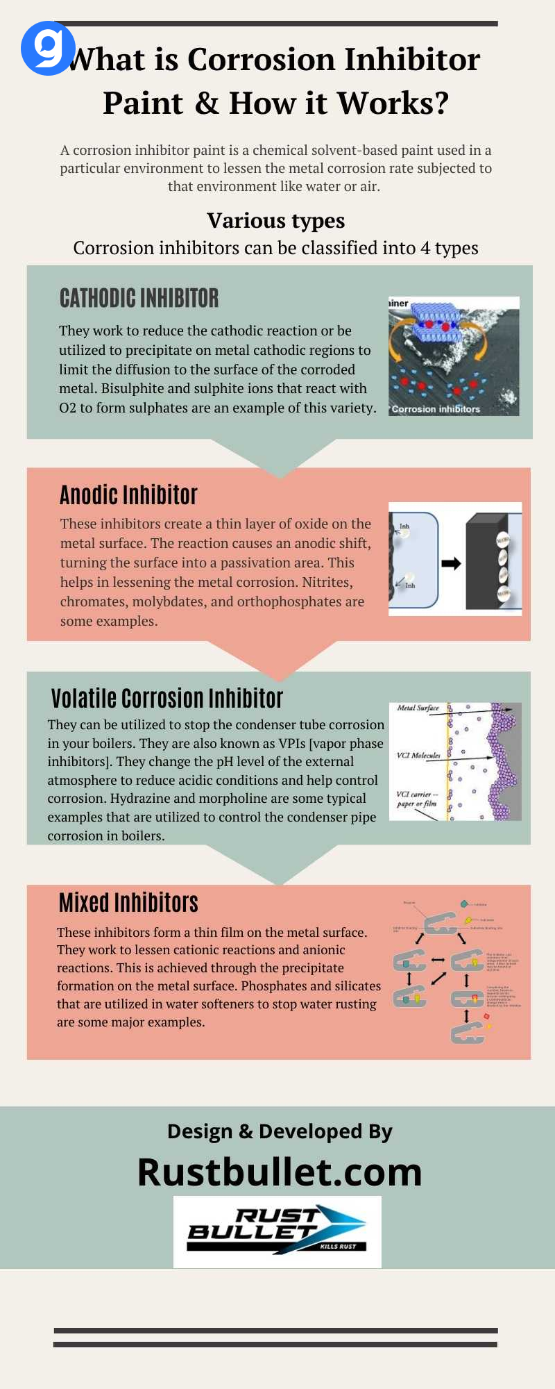 What is corrosion inhibitor paint & how it works