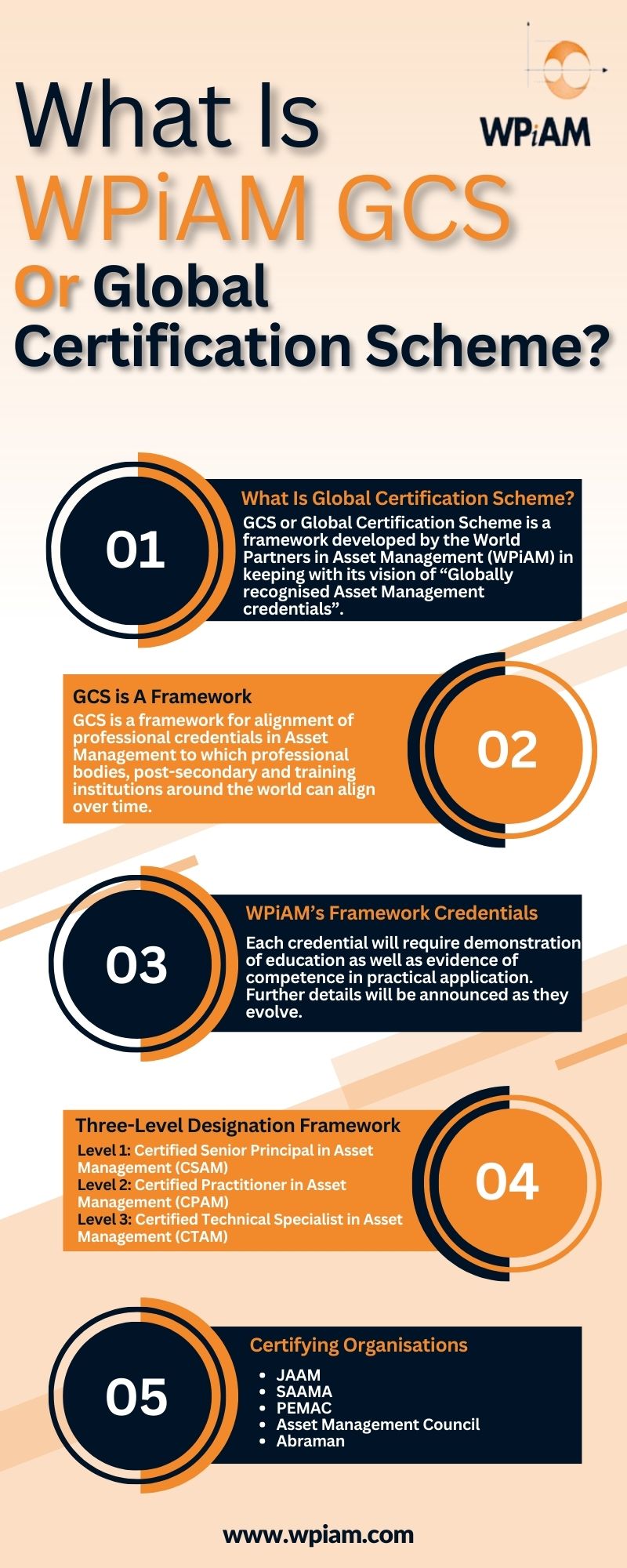 What Is WPiAM GCS Or Global Certification Scheme?