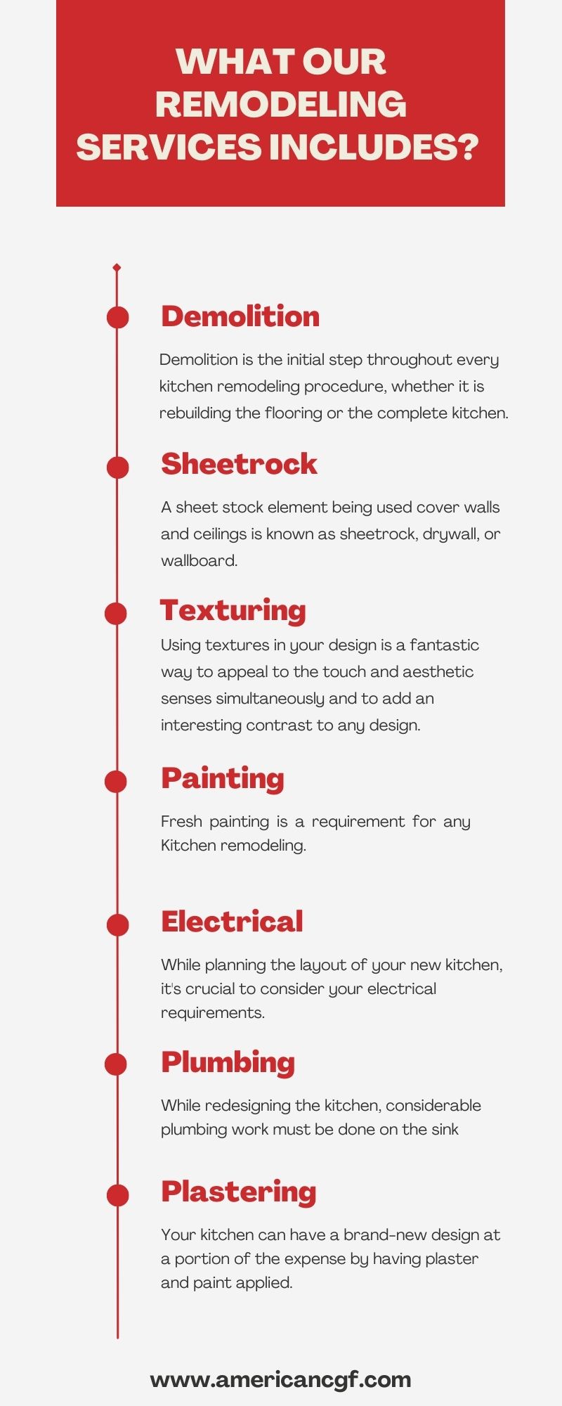 What Do Our Remodeling Services include?