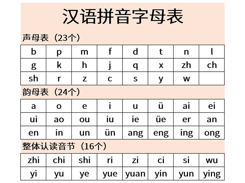 Pinyin Course