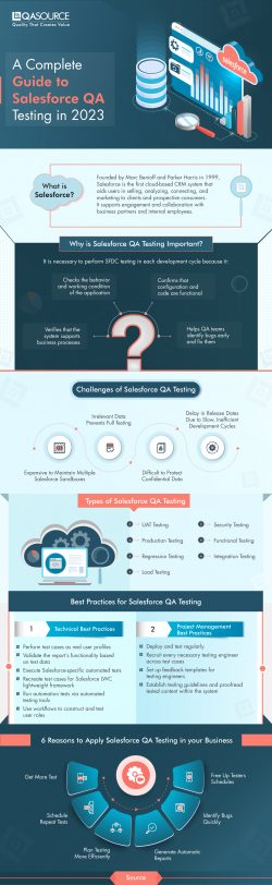 A Complete Guide to Salesforce QA Testing in 2023 (Infographic)