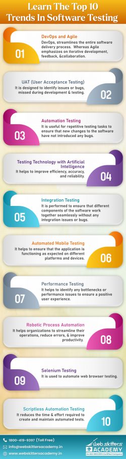 Learn Top 10 Trends in Software Testing