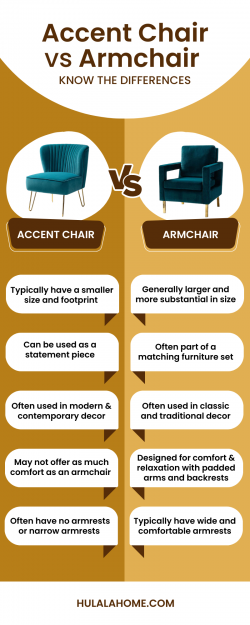 Accent Chair vs Armchair: Know the Differences