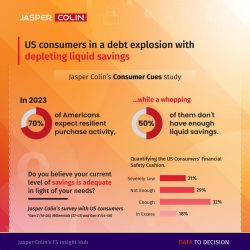 US consumers in a debt explosion with depleted liquid savings