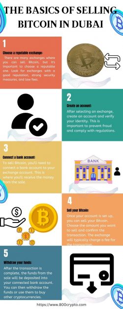 The Basics of Selling Bitcoin in Dubai