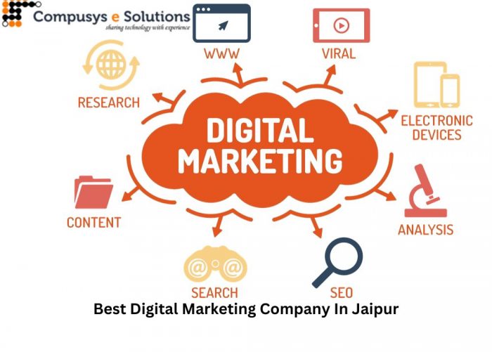 360 Digital Marketing Company In Jaipur