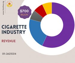 Report of Cigarette Industry Revenue in India