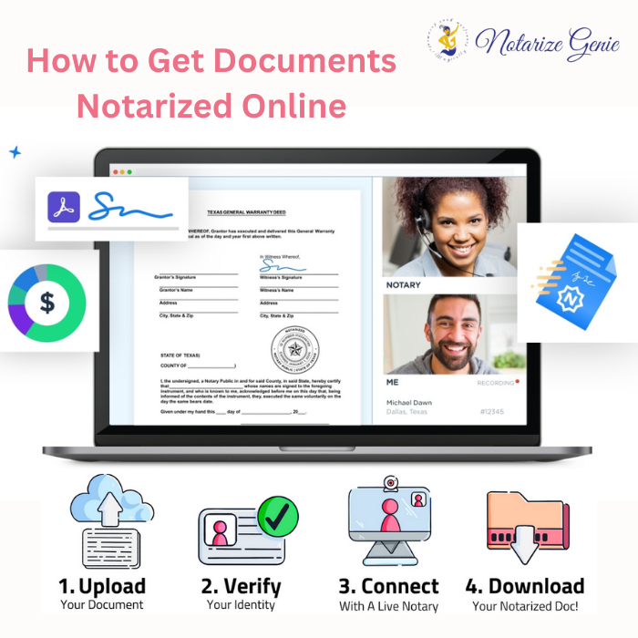 How to Get Documents Notarized Online | Notarize Genie