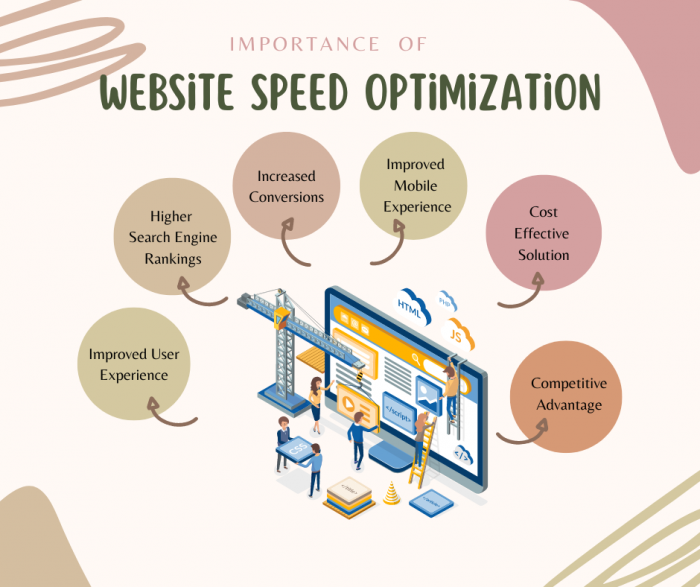 The Importance of Website Speed Optimization Services for Your Business