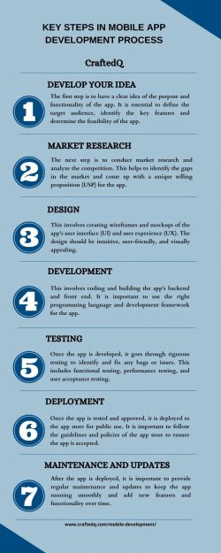 Key Steps In Mobile App Development Process – CraftedQ