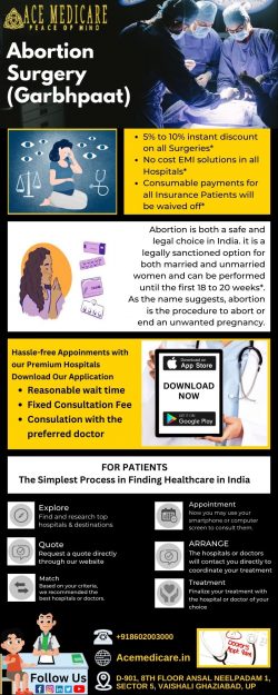 Medical Abortion – Ace Medicare