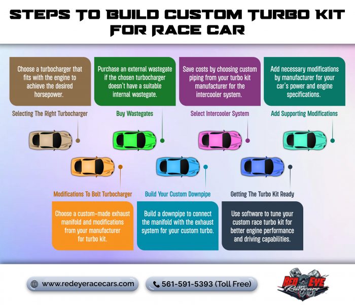 Steps To Build Custom Turbo Kit For Race Car